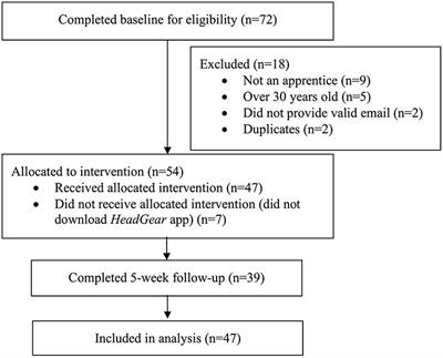 The Utility of a Mental Health App in Apprentice Workers: A Pilot Study